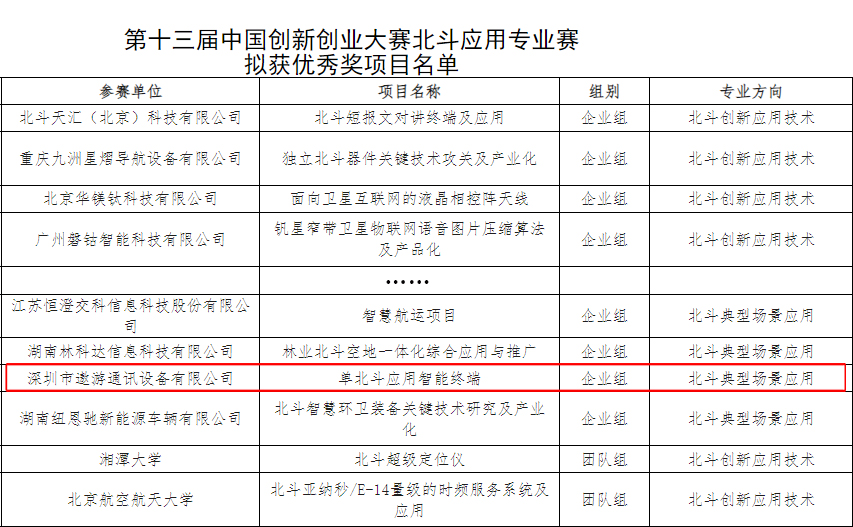 遨游单北斗应用智能终端项目荣获第十三届中国创新创业大赛北斗应用专业赛优秀奖